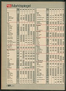 Seite 18 von auto motor und sport Nr. 16 / 1973