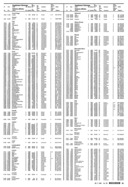 Seite 29 von AR Nr. 32 / 1981 vom 30.07