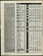 Seite 38 von ADAC Motorwelt Nr. 10 / 1993 vom 01.10