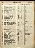 Seite 8 von ADAC Motorfahrer Nr. 20 / 1917 vom 19.05