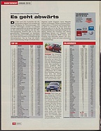 Seite 12 von auto motor und sport Nr. 5 / 2010