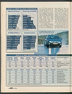 Seite 48 von Übersicht: auto motor und sport / Nr. 22 / 1996 - Titelseite