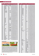 Seite 70 von SwissClassics Nr. 2 / 2013