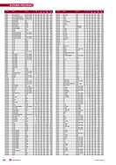 Page 74 of SwissClassics Nr. 2 / 2012