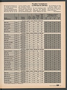 Seite 115 von Übersicht: auto motor und sport / Nr. 6 / 1984 - Titelseite