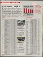 Seite 12 von auto motor und sport Nr. 6 / 2012