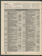 Seite 40 von Übersicht: auto motor und sport / Nr. 6 / 1985 - Titelseite