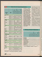 Seite 98 von Übersicht: auto motor und sport / Nr. 11 / 1990 - Titelseite