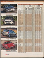 Seite 122 von auto motor und sport Nr. 5 / 2011