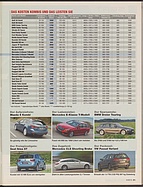Seite 31 von auto motor und sport Nr. 3 / 2013