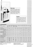 Seite 19 von Auto exklusiv Nr. 11 / 1987