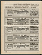 Seite 20 von Übersicht: auto motor und sport / Nr. 10 / 1985 - Titelseite