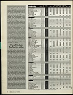 Seite 36 von ADAC Motorwelt Nr. 10 / 1993 vom 01.10