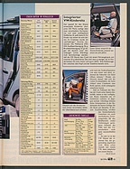 Seite 43 von Übersicht: auto motor und sport / Nr. 18 / 1996 - Titelseite