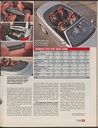 Seite 99 von Übersicht: auto motor und sport / Nr. 7 / 2008 - Titelseite