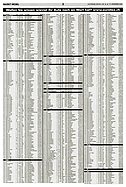Seite 47 von AR Nr. 51 / 2002
