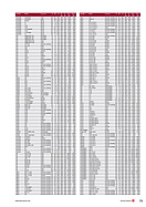 Seite 73 von SwissClassics Nr. 2 / 2013