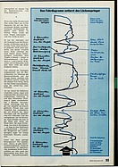 Seite 33 von ADAC Motorwelt Nr. 5 / 1976 vom 01.05