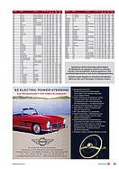 Seite 81 von SwissClassics Nr. 2 / 2013