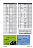 Seite 93 von SwissClassics Nr. 1 / 2013