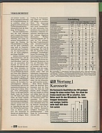 Seite 40 von Übersicht: auto motor und sport / Nr. 8 / 1988 - Titelseite