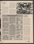 Seite 45 von Übersicht: auto motor und sport / Nr. 21 / 1985 - Titelseite