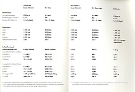 Die Idee Porsche 911 - Porsche 993 - Verkaufsliteratur (1996) - Seiten 76 und 77