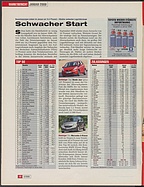 Seite 12 von Übersicht: auto motor und sport / Nr. 5 / 2009 - Titelseite