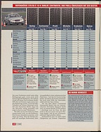 Seite 42 von Übersicht: auto motor und sport / Nr. 21 / 2008 - Titelseite