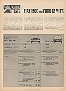 Testbericht: Dauertestkalender - Fiat 1500 und Ford 12M TS (auto motor und sport / Nr. 10 / 1964 - Seite 27)
