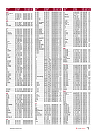 Seite 77 von SwissClassics Nr. 1 / 2019