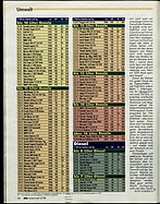 Seite 44 von ADAC Motorwelt Nr. 5 / 1998 vom 01.05