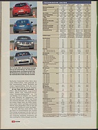 Seite 36 von Übersicht: auto motor und sport / Nr. 20 / 2006 - Titelseite