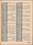 Seite 15 von auto motor und sport Nr. 1 / 1973