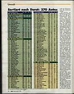 Seite 42 von ADAC Motorwelt Nr. 5 / 1998 vom 01.05