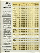 Seite 110 von ADAC Motorwelt Nr. 4 / 1995 vom 01.04