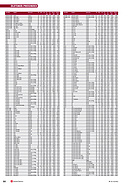 Seite 92 von SwissClassics Nr. 3 / 2012