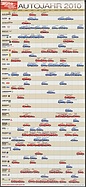Seite 4 von Übersicht: auto motor und sport / Nr. 25 / 2009 - Titelseite