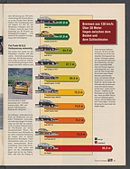 Seite 29 von Übersicht: auto motor und sport / Nr. 18 / 1994 - Titelseite