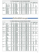 Seite 91 von AR Nr. 45 / 1992
