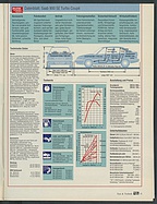 Seite 31 von Übersicht: auto motor und sport / Nr. 10 / 1994 - Titelseite