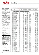 Page 60 of Auto exklusiv Nr. 2 / 1992