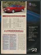 Seite 101 von Übersicht: auto motor und sport / Nr. 21 / 1998 - Titelseite