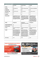 Seite 21 von SwissClassics Nr. 5 / 2016