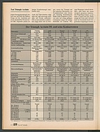 Seite 122 von Übersicht: auto motor und sport / Nr. 7 / 1982 - Titelseite