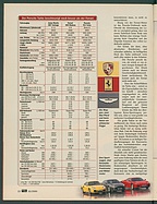 Seite 22 von Übersicht: auto motor und sport / Nr. 10 / 2000 - Titelseite