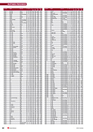 Seite 90 von SwissClassics Nr. 1 / 2013