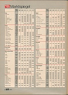 Seite 18 von auto motor und sport Nr. 1 / 1974