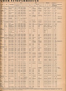 Seite 25 von Übersicht: Das Auto / Nr. 22 / 1949 - Titelseite