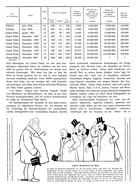 Seite 526 von AR Nr. 24 / 1907 vom 30.11